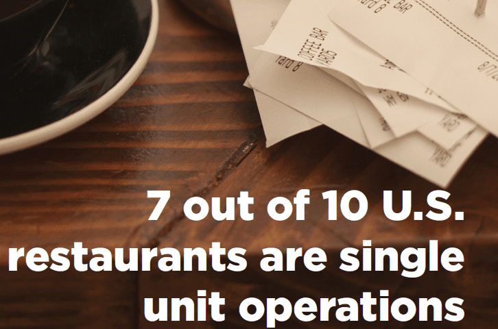 Single Unit Operations