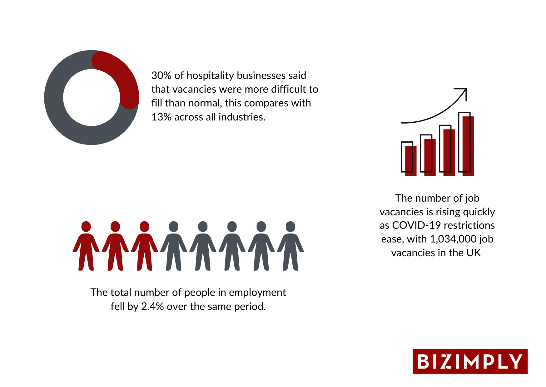 The Staffing Crisis Continues Bizimply The Staffing Crisis Continues Bizimply