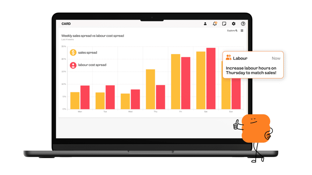 Tenzo Software insights with data overview