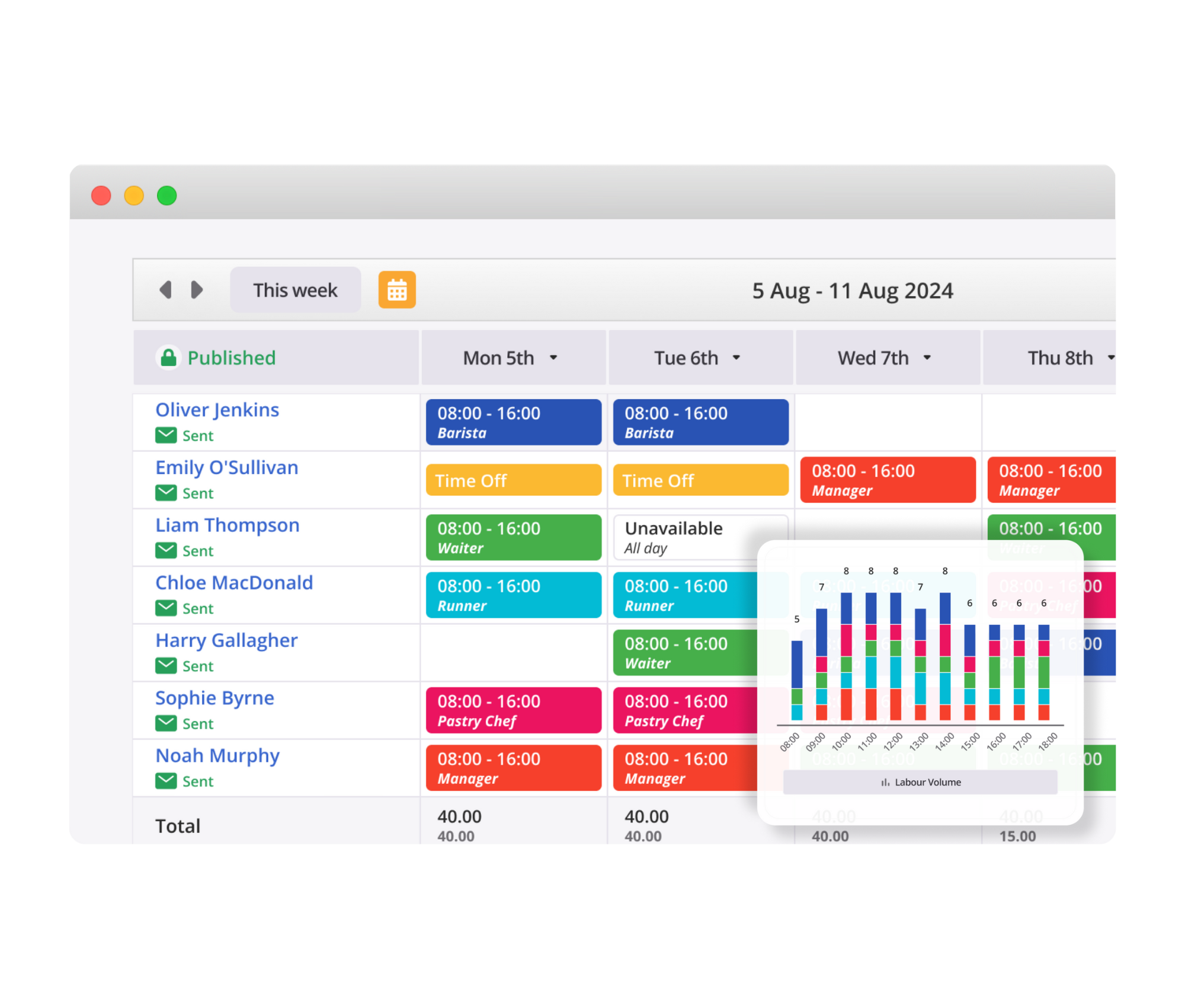scheduling-software-for-restaurants-bizimply