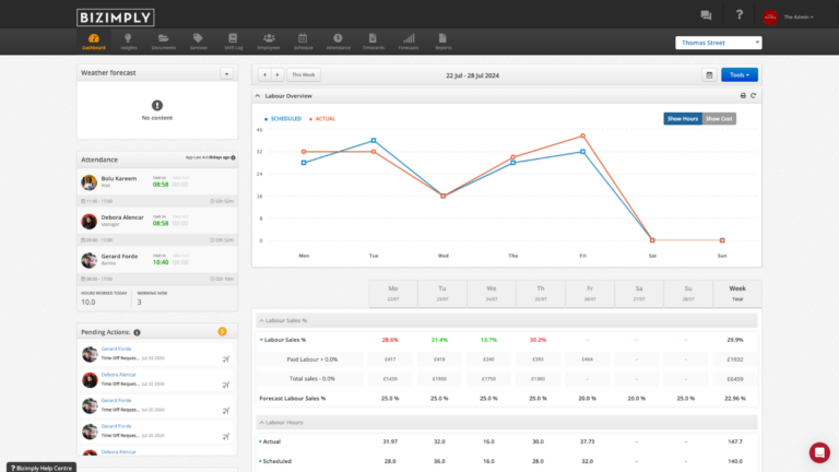The Best Restaurant Employee Management Software: Bizimply's Best ...
