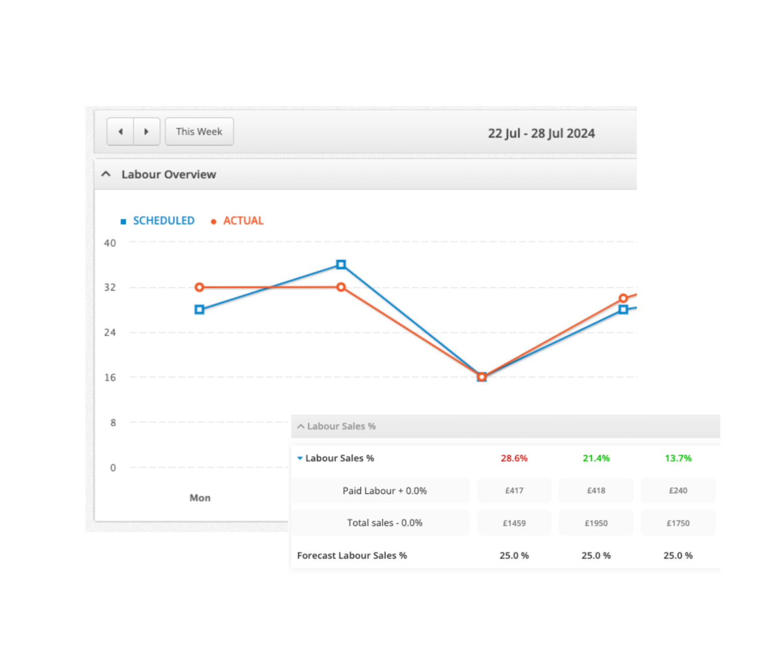 Employee Scheduling App - Bizimply