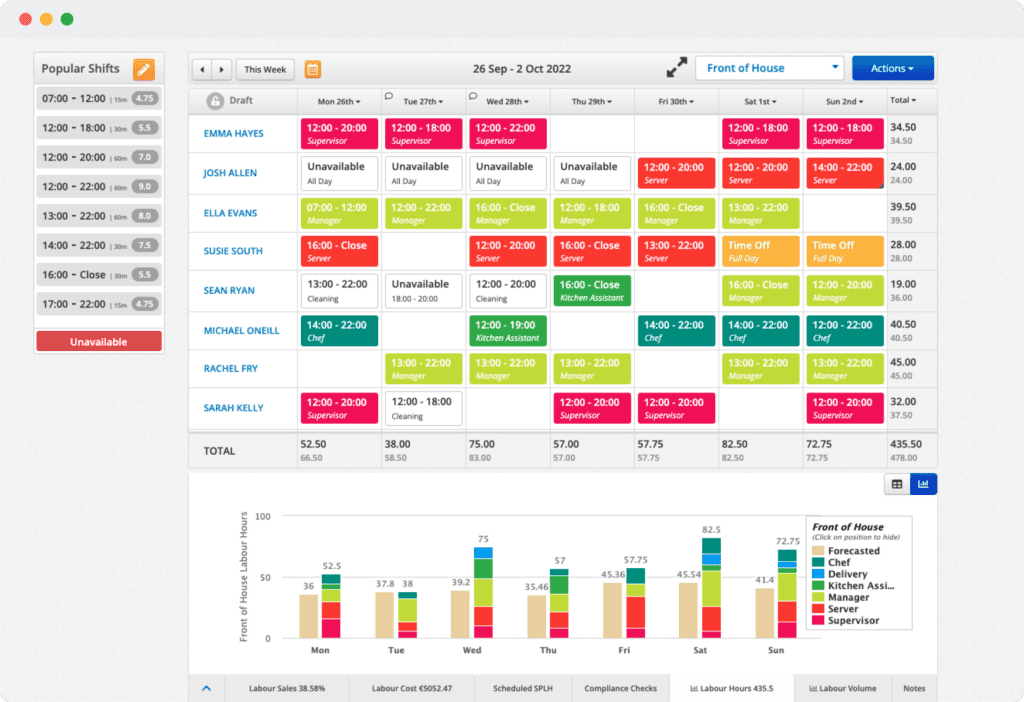 Bizimply Schedule