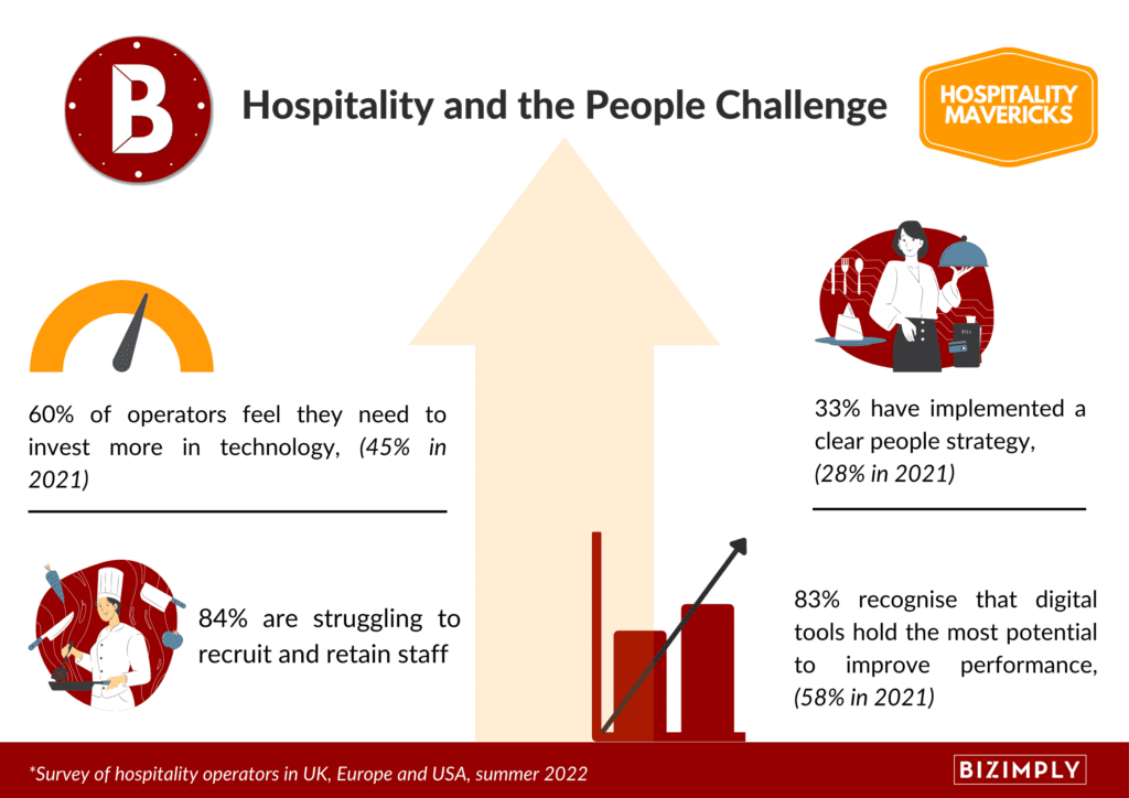 six tenets of agile hospitality report