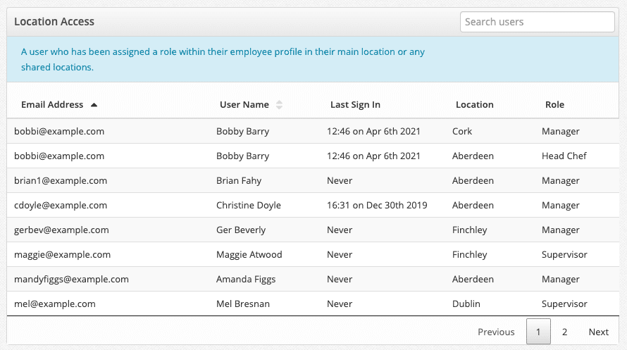 Bizimply Location Access Group