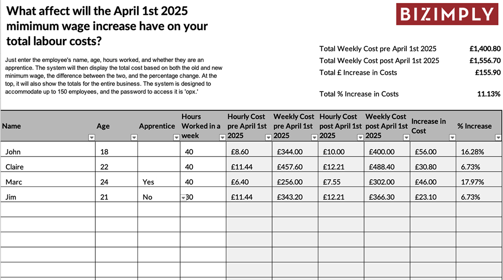 Minimum Wage Increase Calculator
