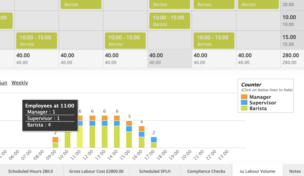 rostering software forecast