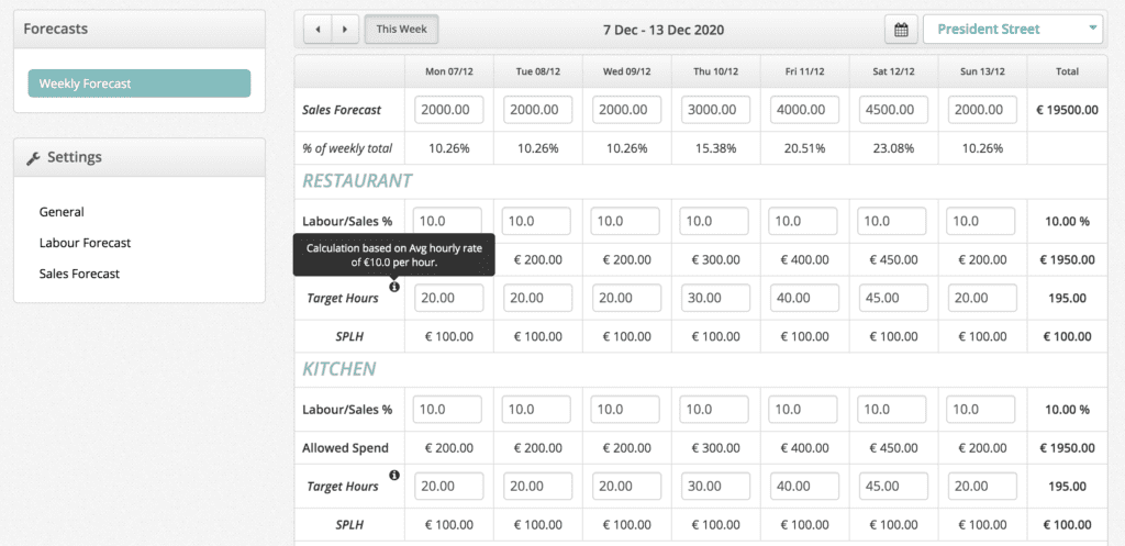 Restaurant Labour Forecasting