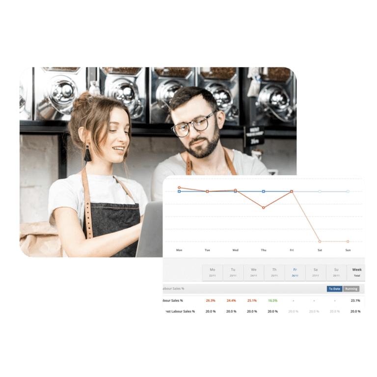 Employee Scheduling Software - Bizimply