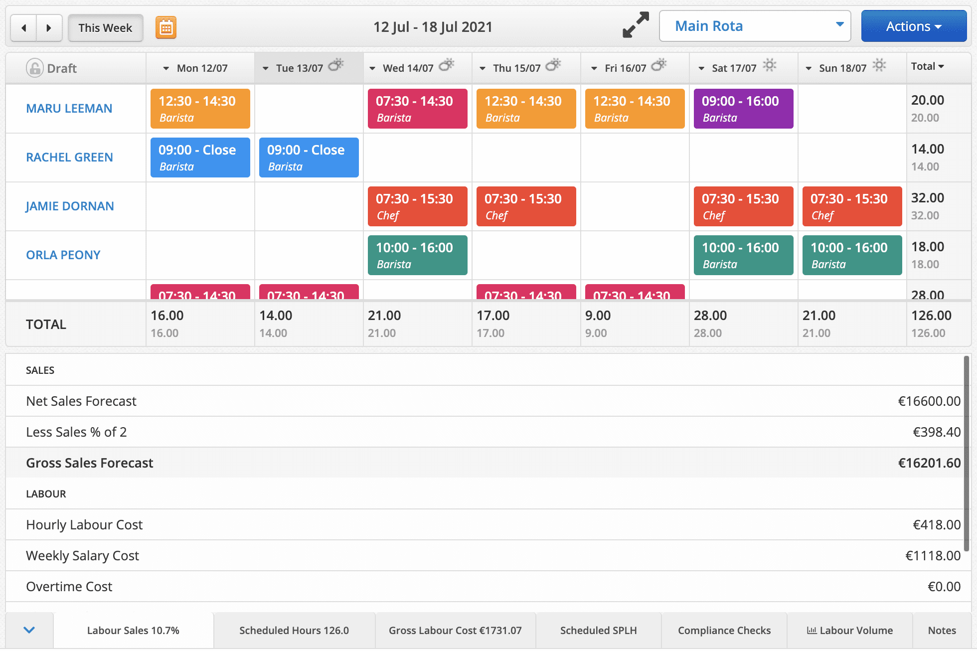 Calculating Sales Per Labor Hour Bizimply