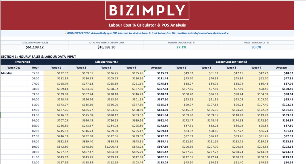 labour vs sales template file